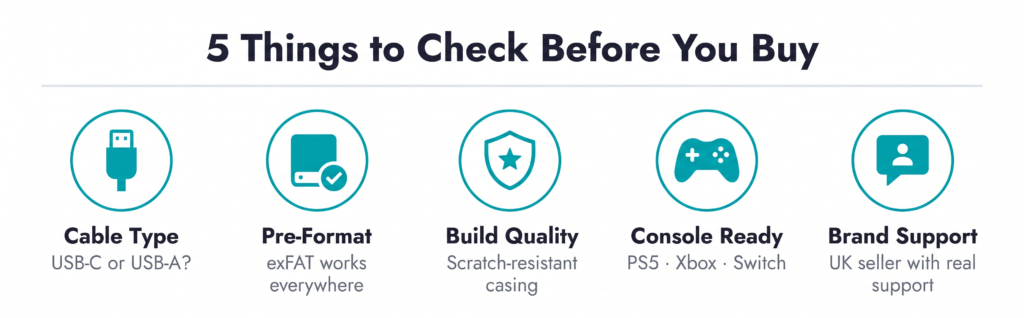Checklist of five things to check when buying a cheap external hard drive: cable compatibility, file system, build quality, console support and brand support